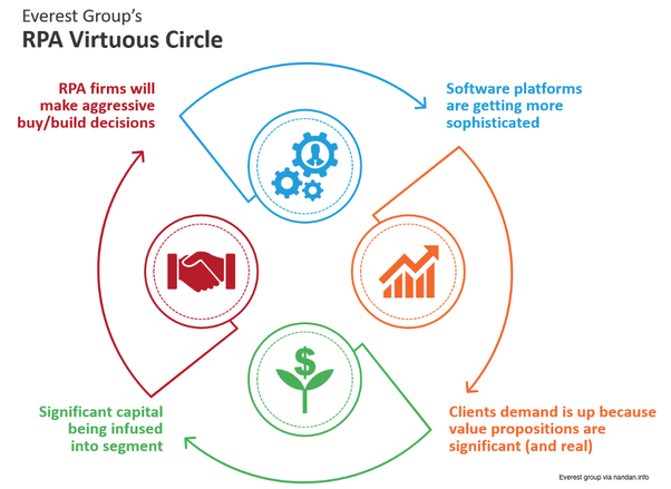 Evolution of robotic process 2024 automation