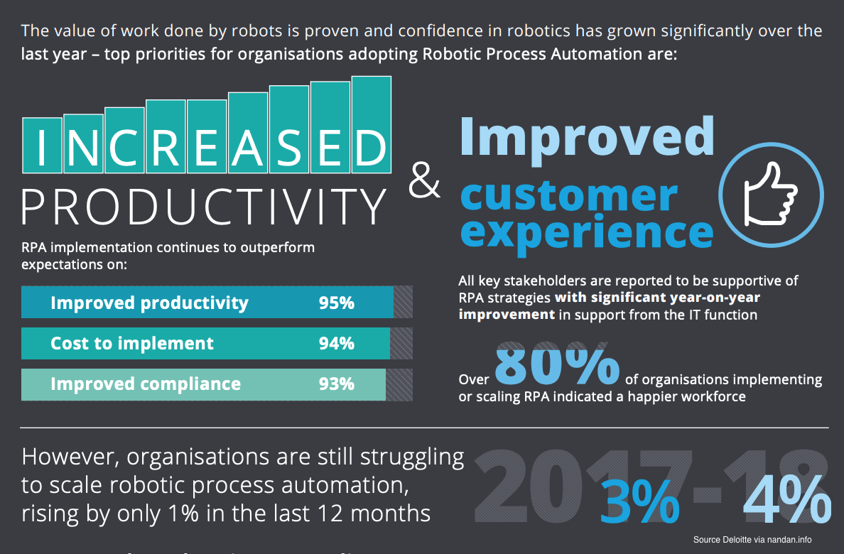 Benefits of hot sale rpa implementation