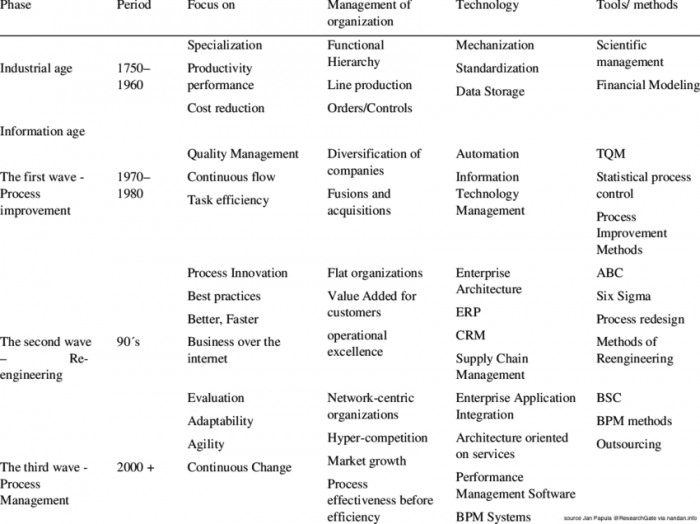 history of automation history of automation