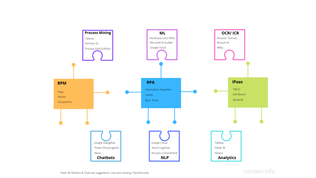 Ui vision rpa. Платежные технологии на основе BPM И RPA.. Process Mining Gartner. Appian BPM. Prom Tools process Mining.