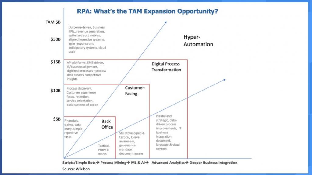 C:\Users\nanda\Downloads\Breaking-Analysis_-RPA-is-becoming-a-lynchpin-of-hyper-automation-4-1024x576.jpg