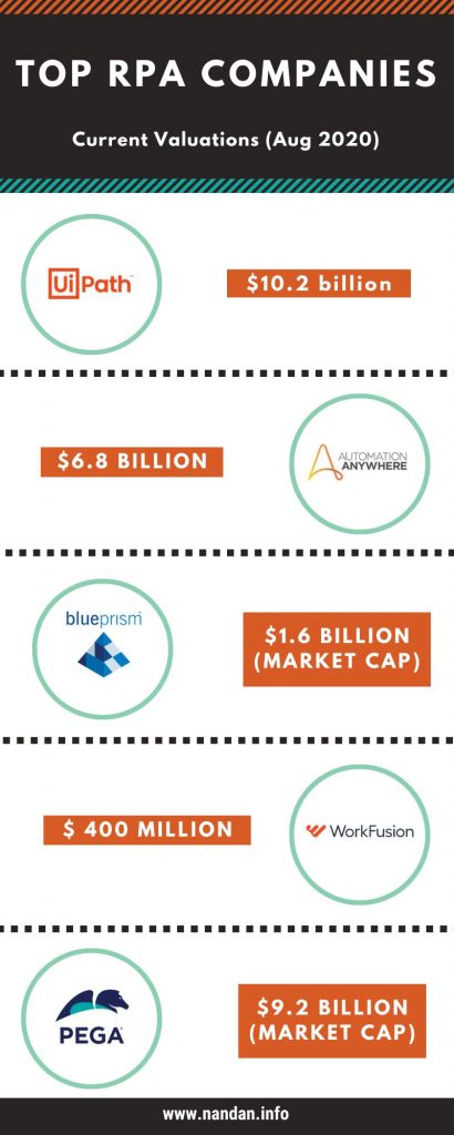 Rpa store top companies