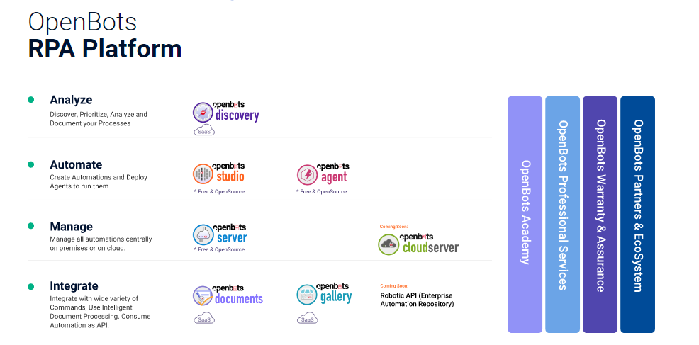 Open source RPA tool - OpenBots