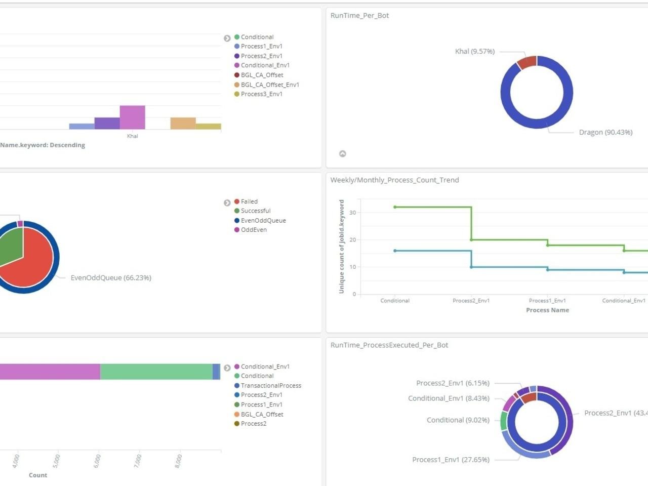 Interesting Intelligent Automation KPIs And Metrics That You Can Use Now